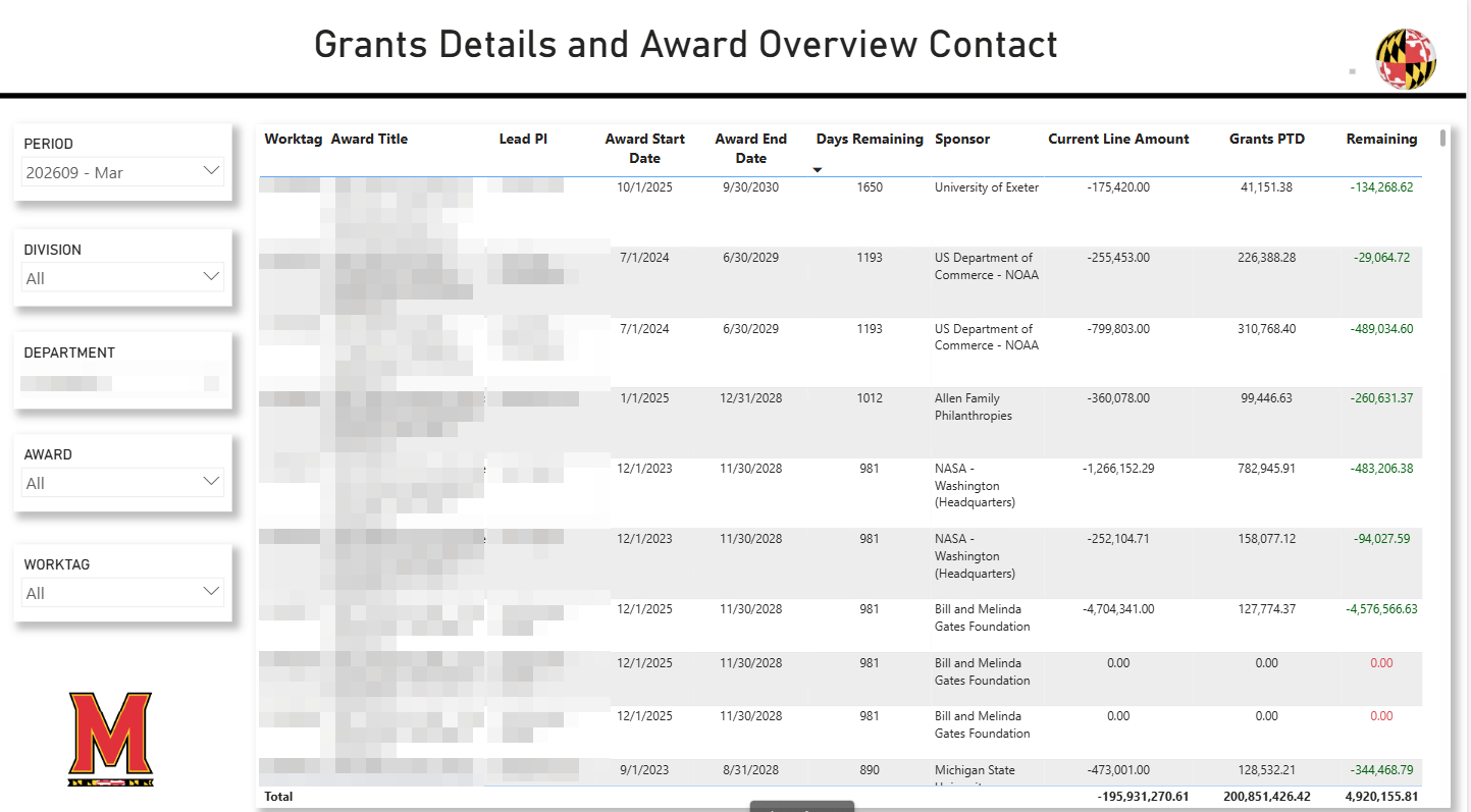 KFS Balance Dashboard Screenshot