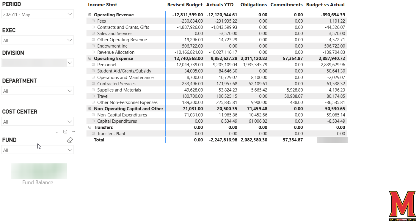 UMCP Award Dollars by Agency Screenshot